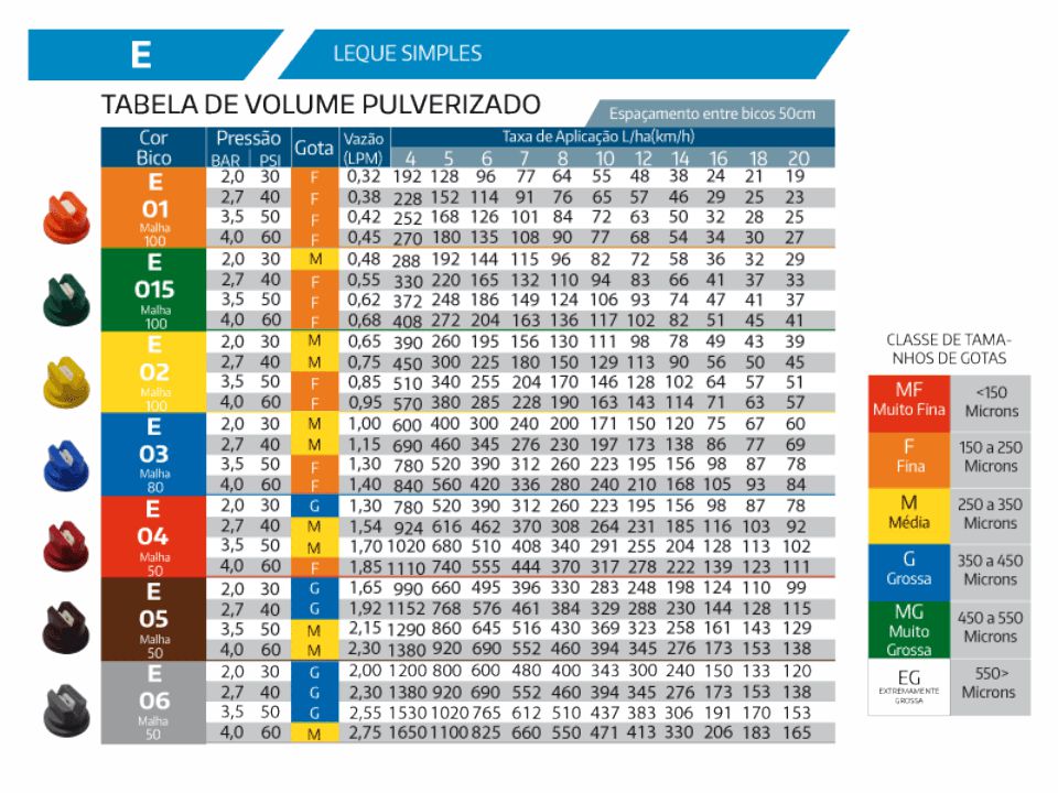 bicos_ceramicos_15