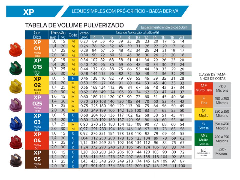 bicos_ceramicos_9